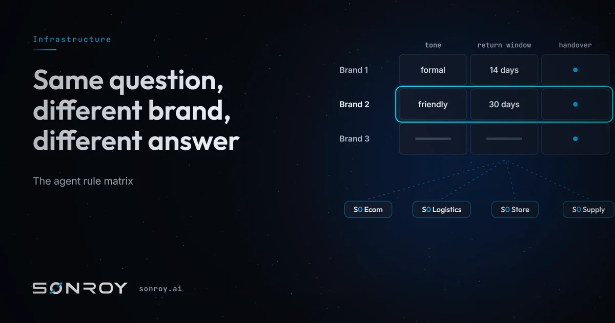 Same question, different brand, different answer: the agent rule matrix