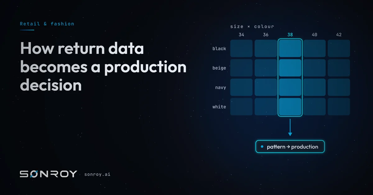 How return data becomes a production decision