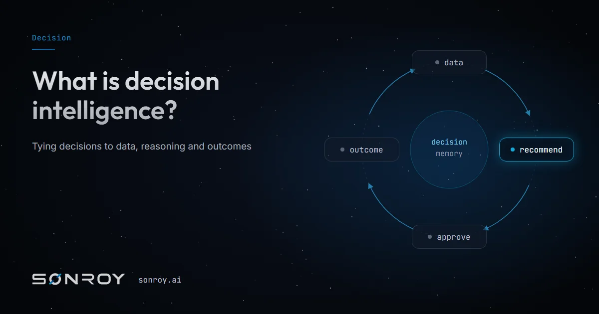 What is decision intelligence? A guide from data to decision