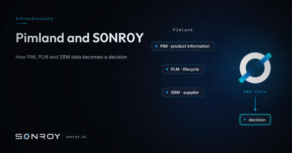 Pimland and SONROY: how PIM, PLM and SRM data becomes a decision