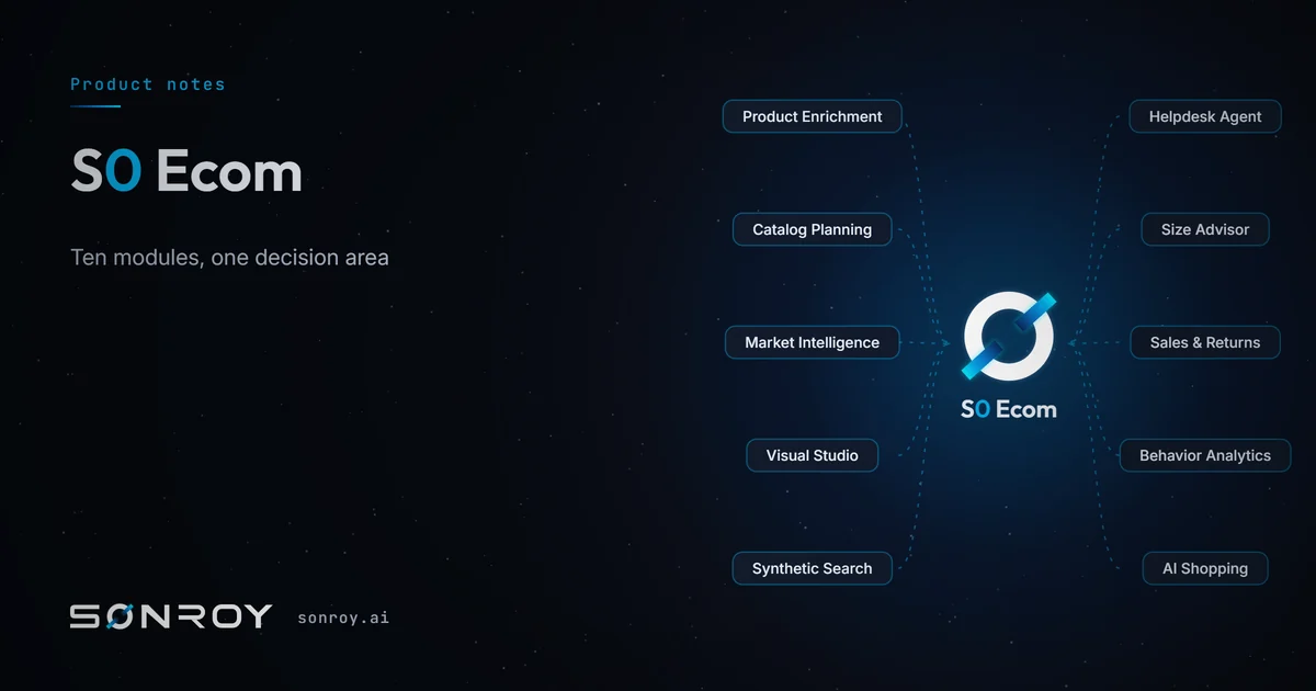 S0 Ecom: ten modules, one decision area