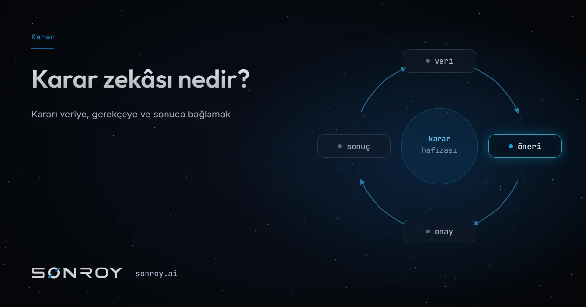 Karar zekâsı nedir? Veriden karara giden yolun rehberi