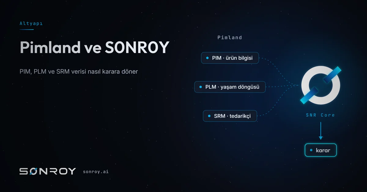 Pimland ve SONROY: PIM, PLM ve SRM verisi nasıl karara döner